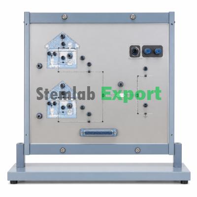 Canalization System