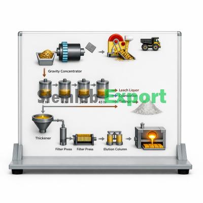 CIL Leaching Plant for Gold and Silver