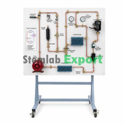 Circulating pumps training panel