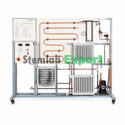 Comparison of different heating types
