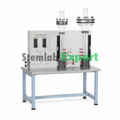 Comparison of fluidised beds Deluxe