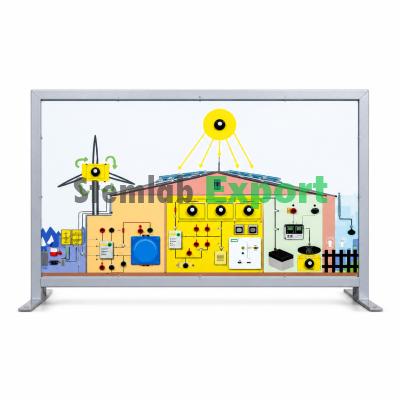 Electrical Installation Safety System Home Renewable Energy Simulator