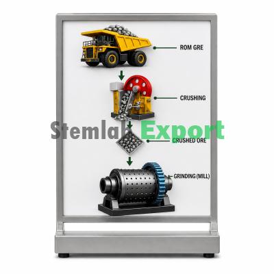 Ore Crushing and Grinding Plant