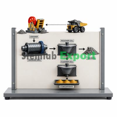 Polymetallic Flotation Concentrator